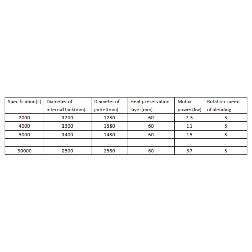 Chemical High Efficiency & Energy Saving Crystallizer